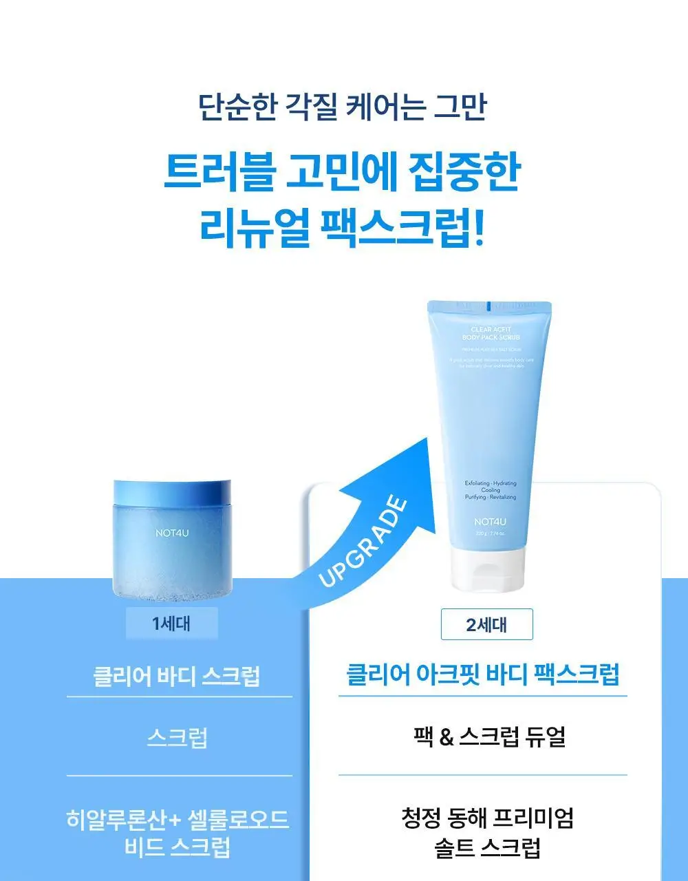 [트러블피부 전용] 낫포유 클리어 트러블 진정 쿨링 데일리 팩스크럽 220g 기획세트 (바디워시 30ml 증정) 상세페이지 4